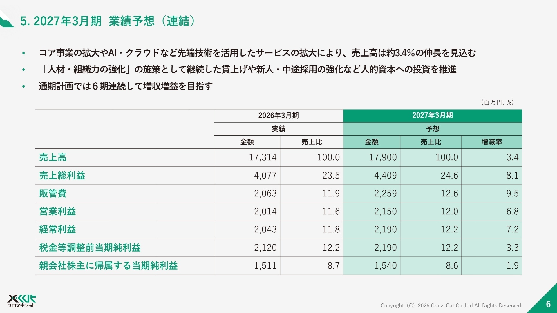 2027年3月期業績予想