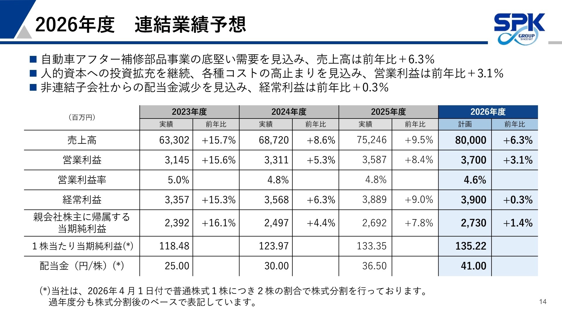 2026年度 連結業績予想