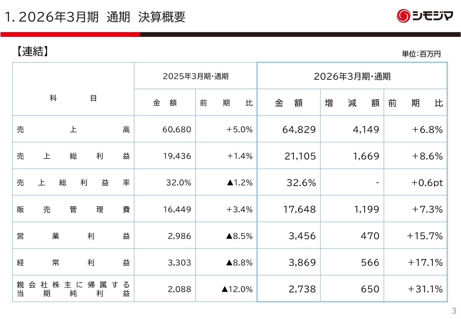 2026年3月期 通期 決算概要