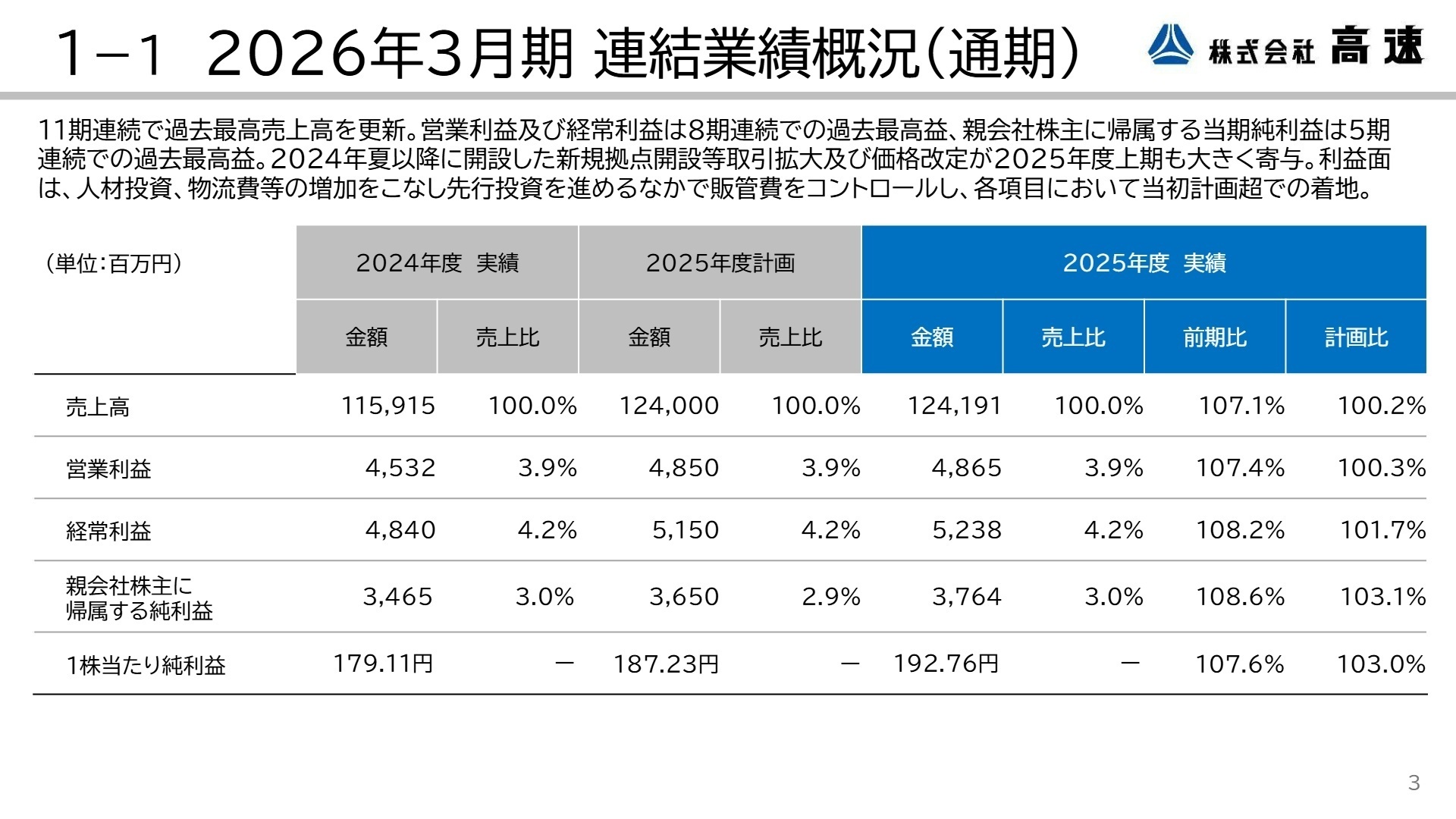 2026年3月期 連結業績概況
