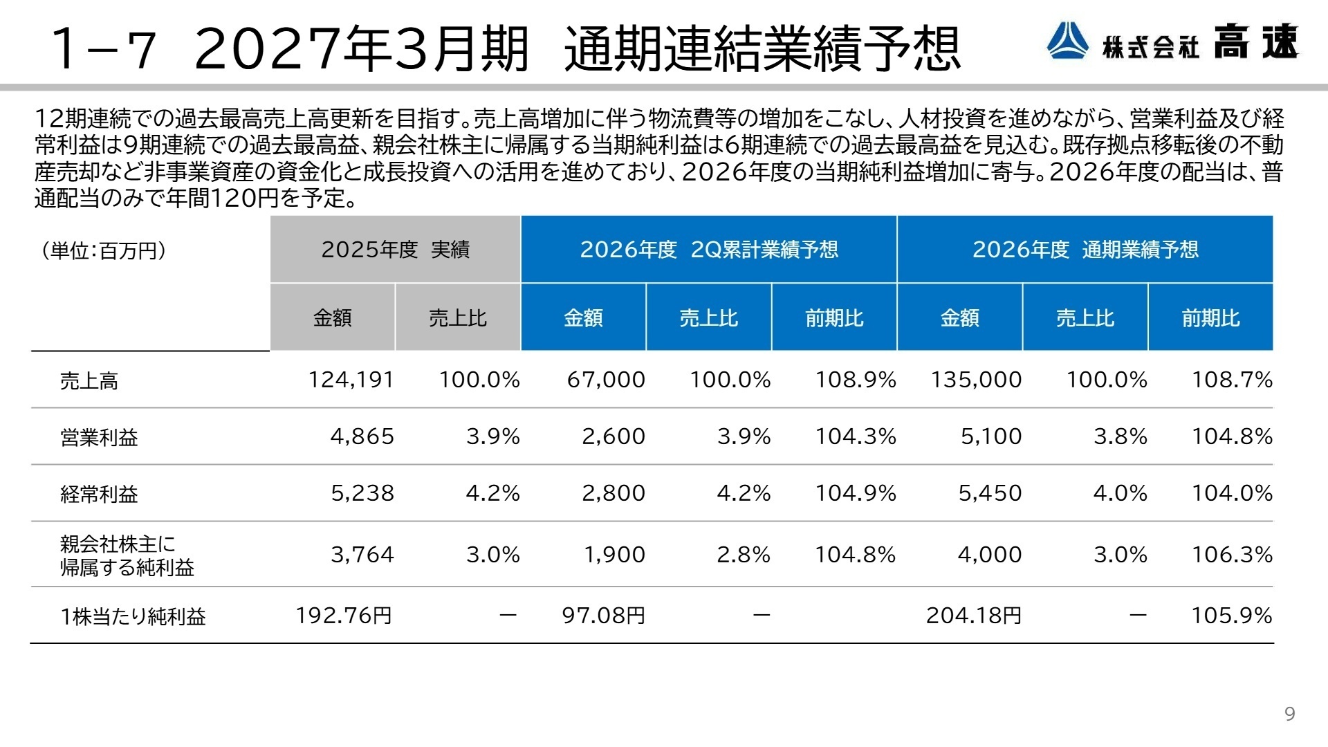 2027年3月期 通期連結業績予想