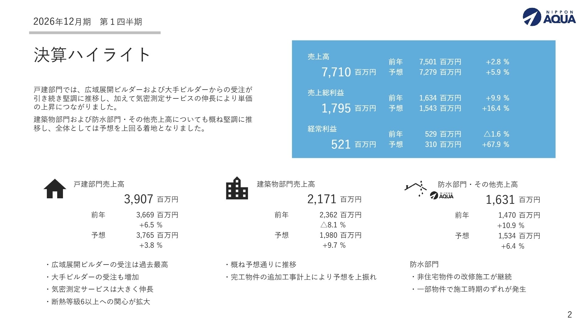 2026年12月期第1四半期決算ハイライト
