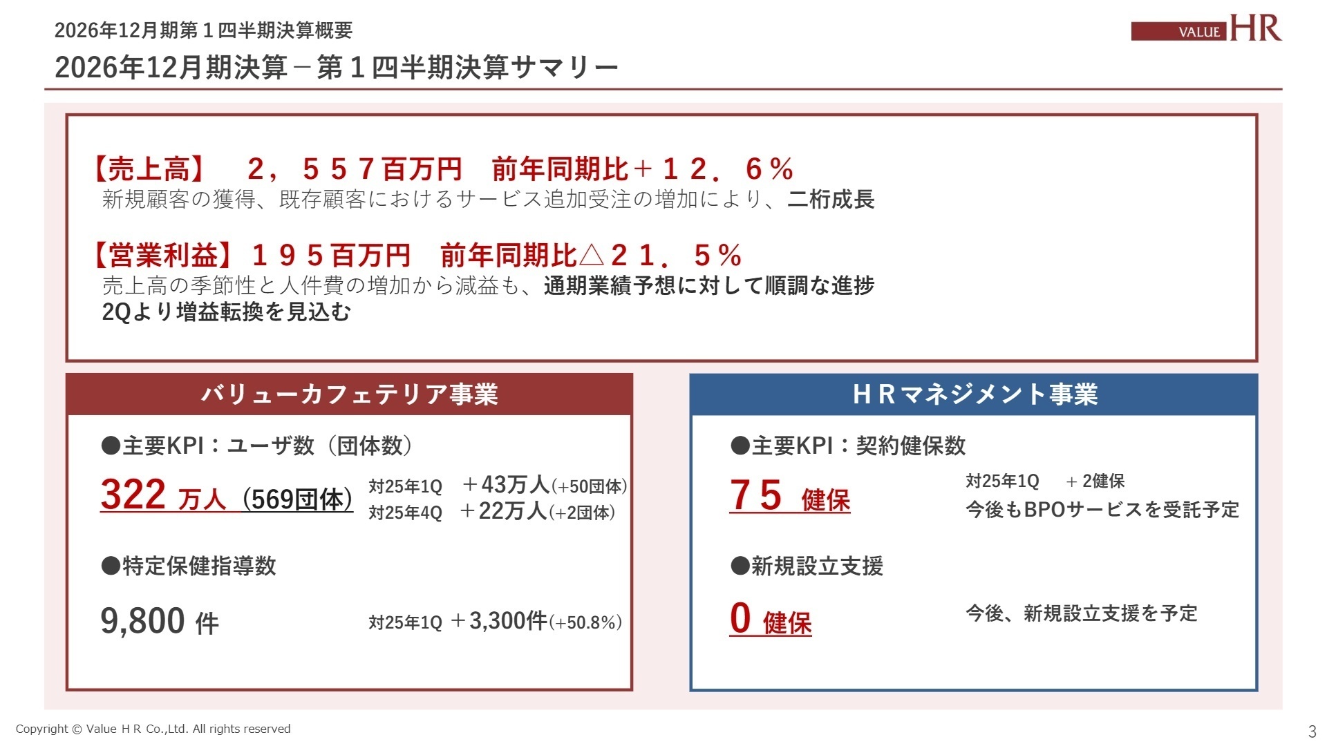 連結業績サマリー