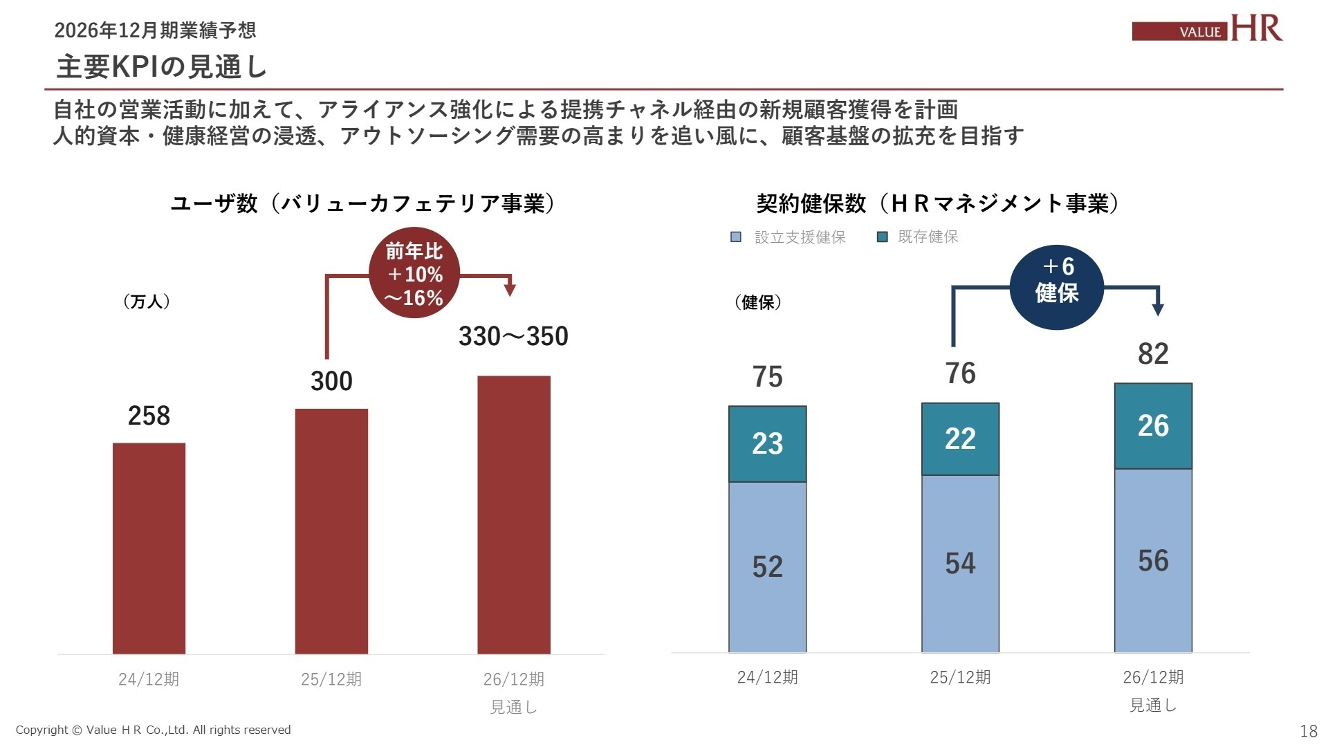 主要KPIの見通し