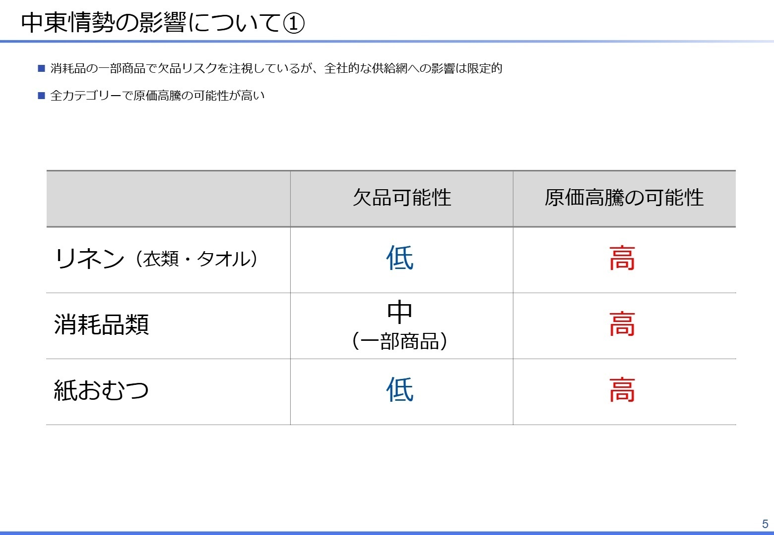 中東情勢の影響について