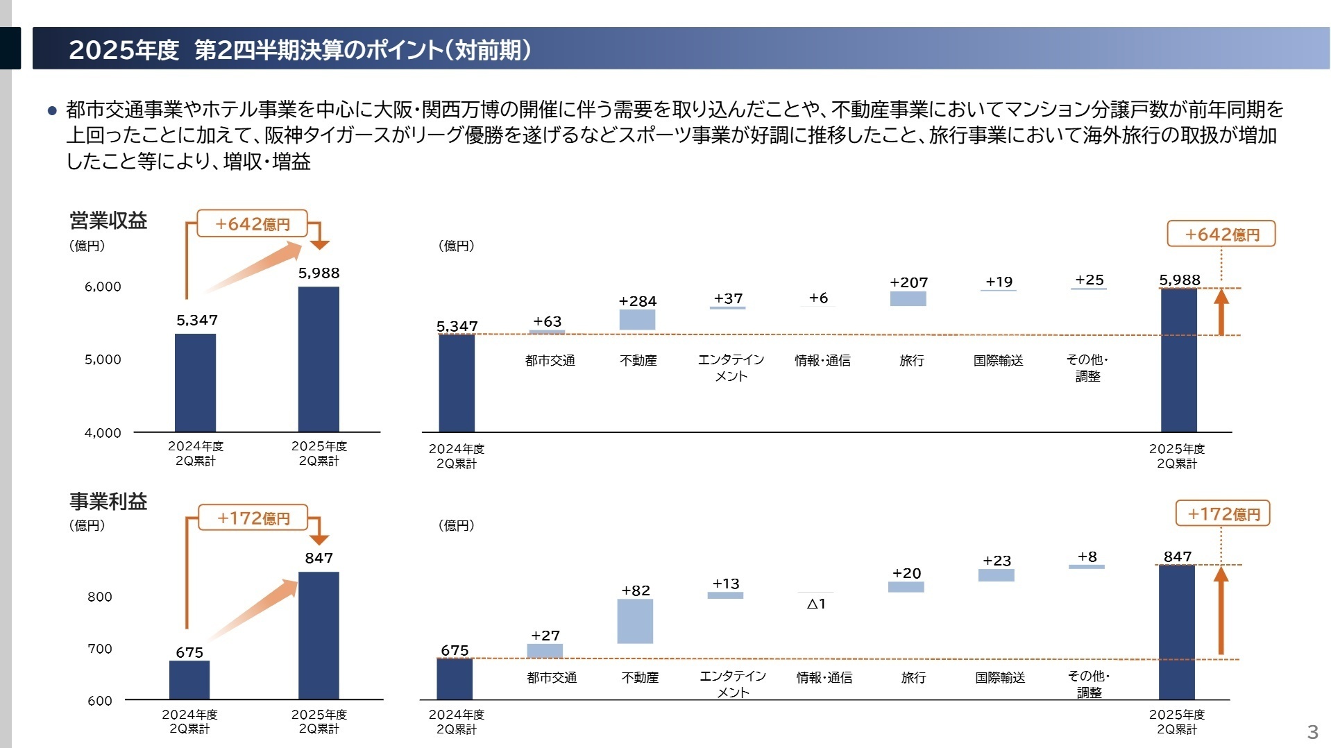 2025年度 第2四半期決算のポイント