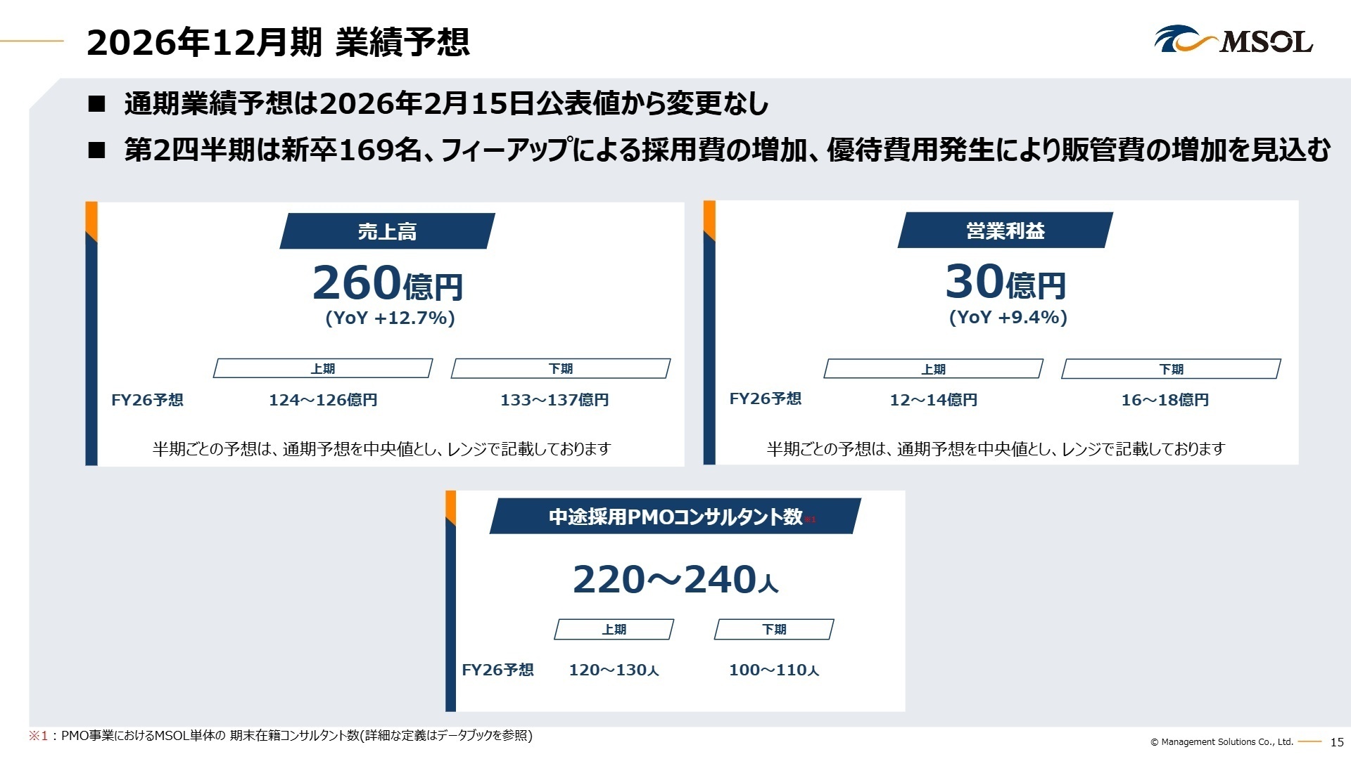 2026年12月期業績予想