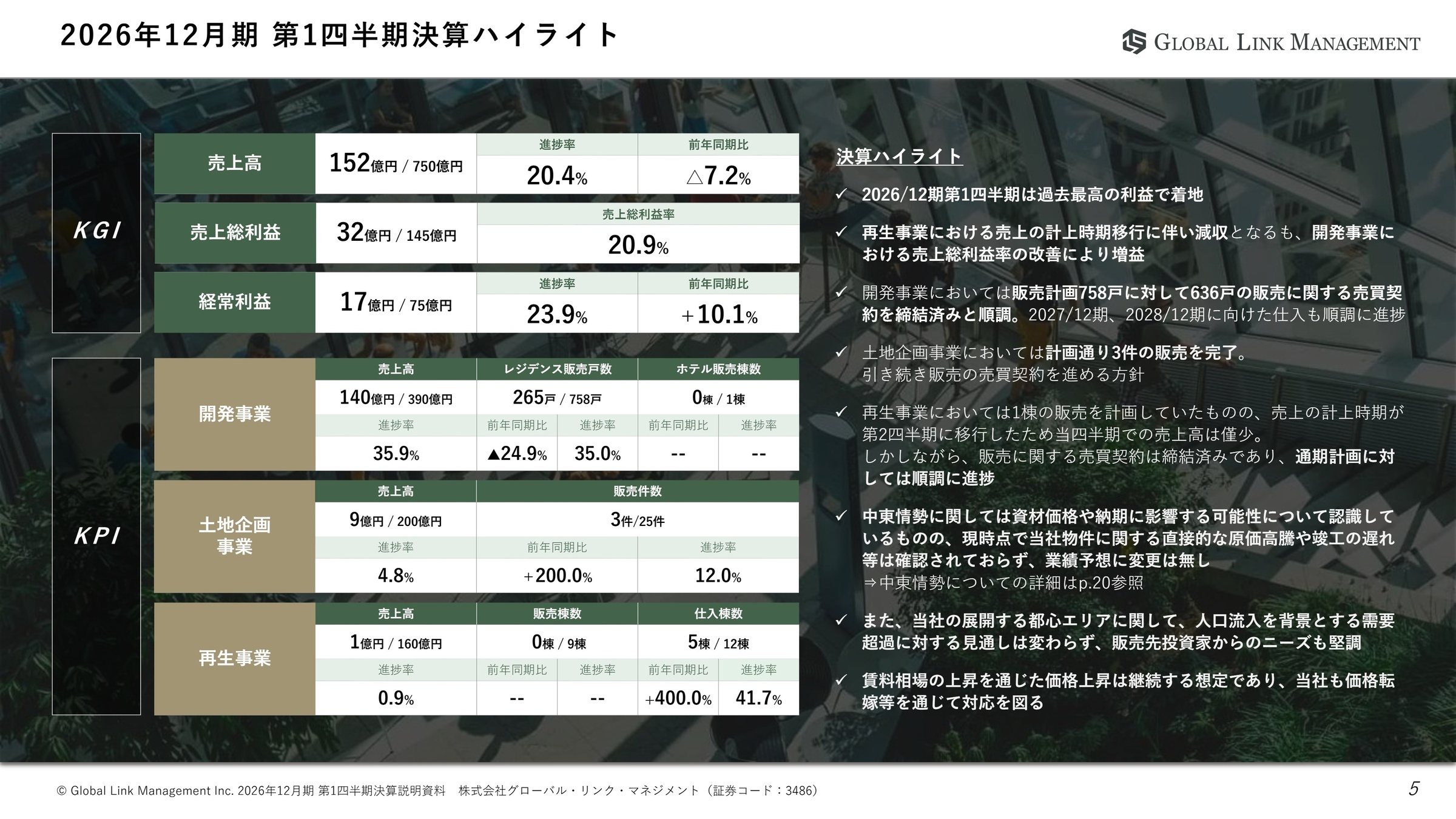 2026年12月期 第1四半期決算ハイライト