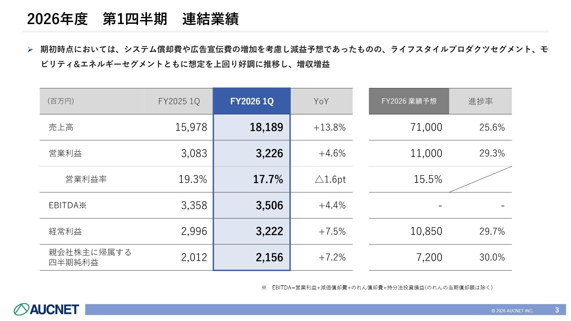 2026年度 第1四半期連結業績