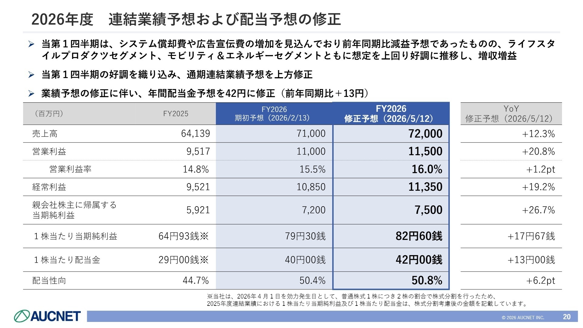 2026年度 連結業績予想および配当予想の修正