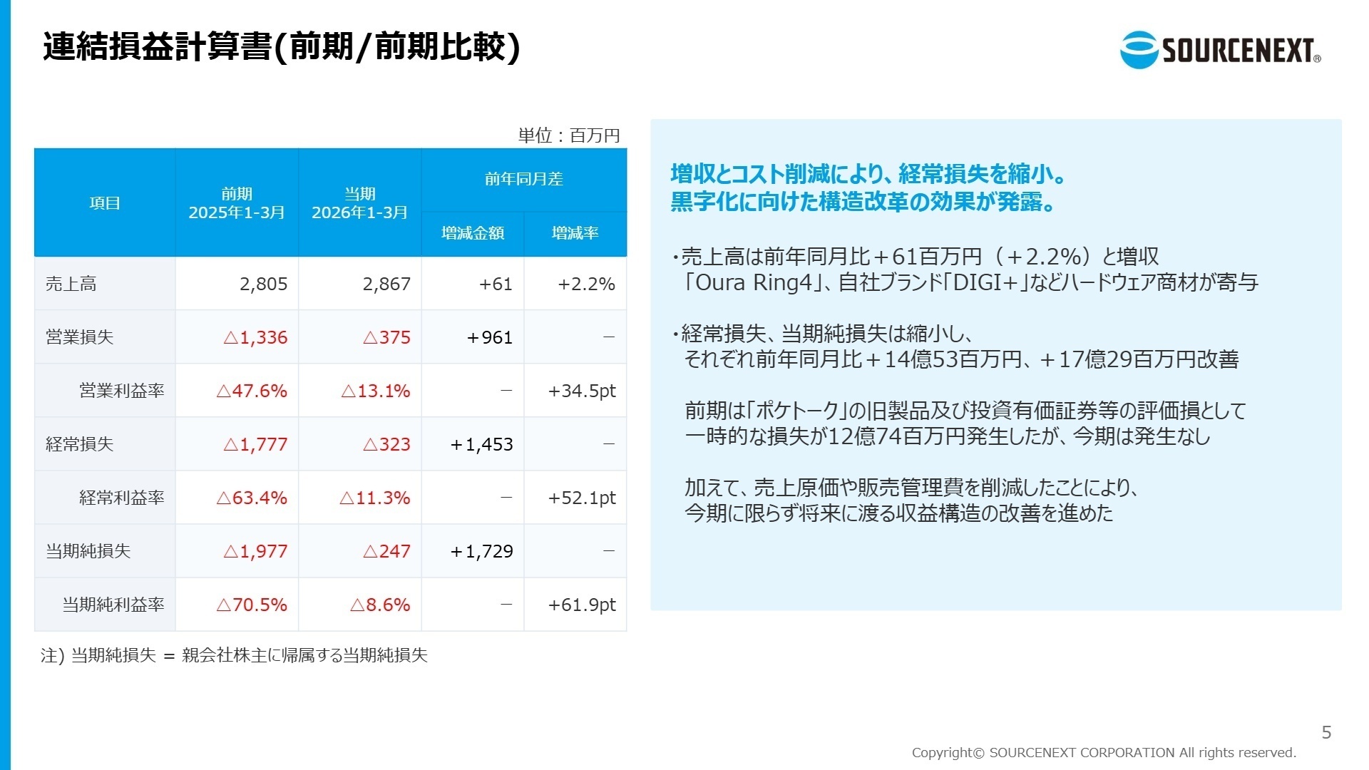 連結損益計算書