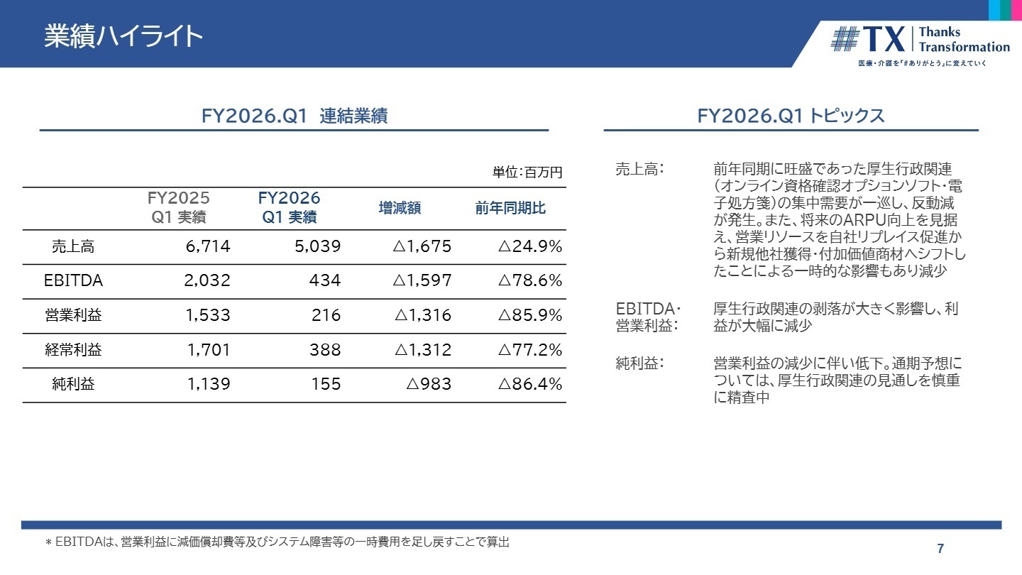 業績ハイライト