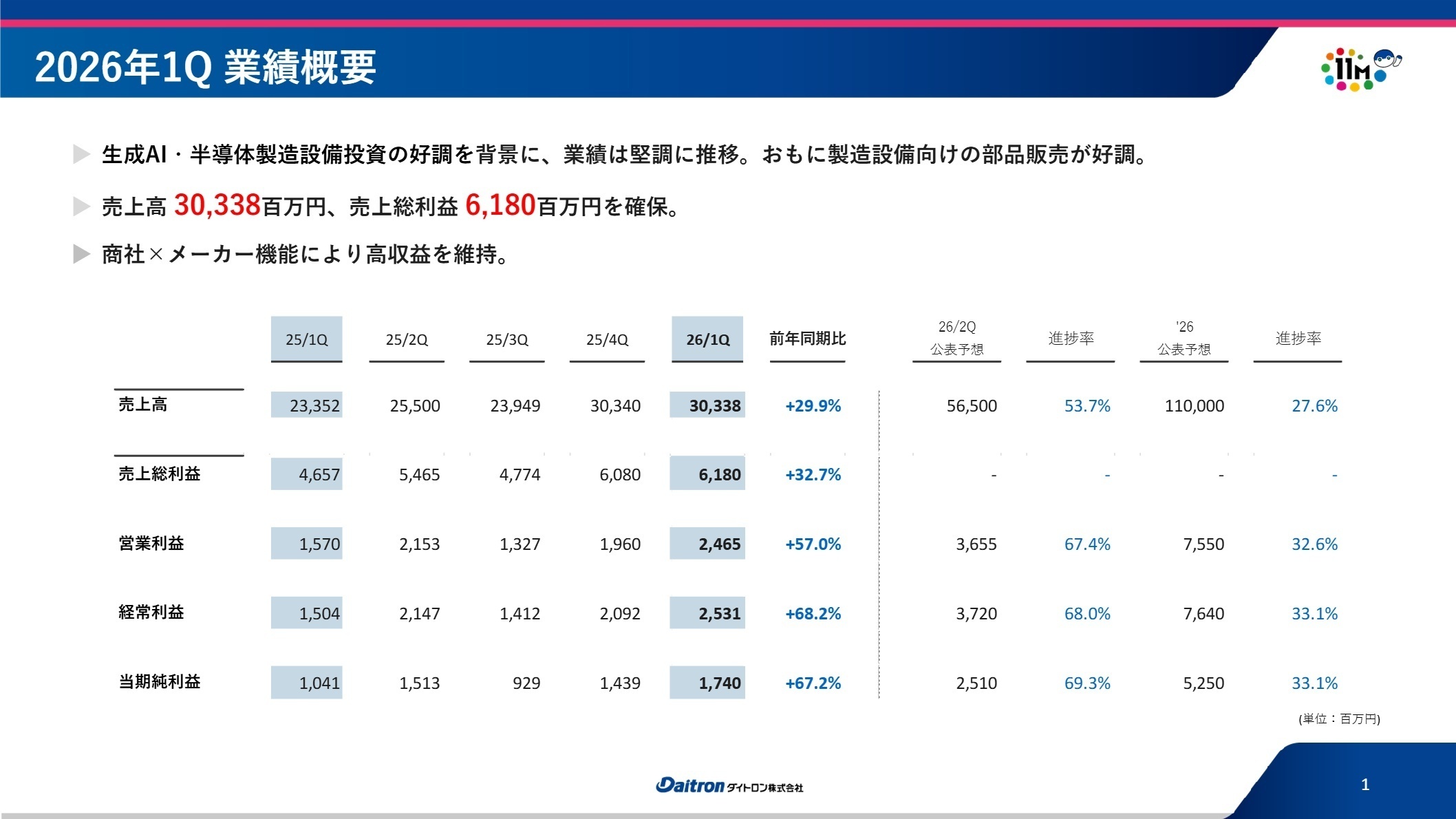 2026年1Q 業績概要