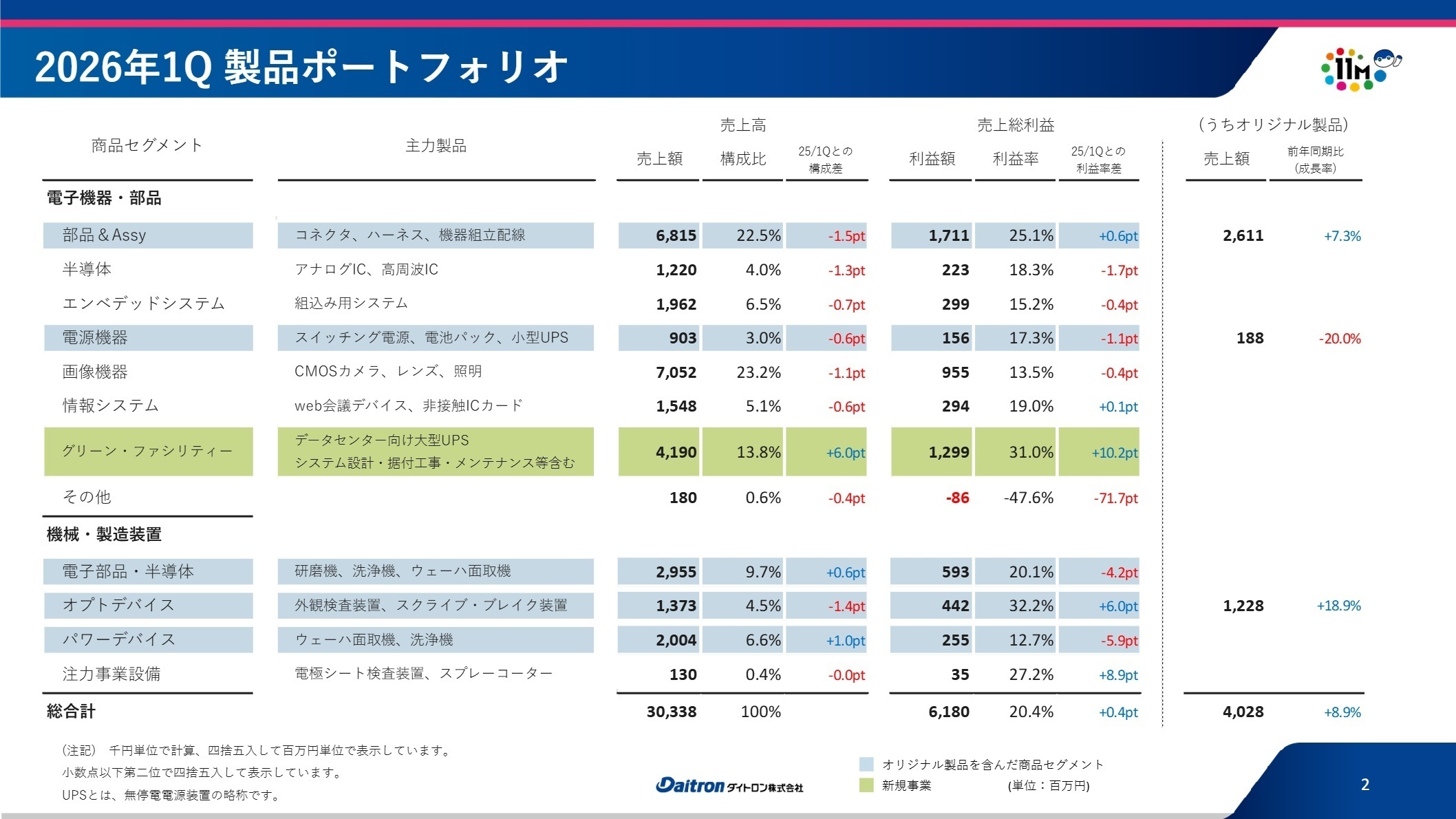 2026年1Q 製品ポートフォリオ