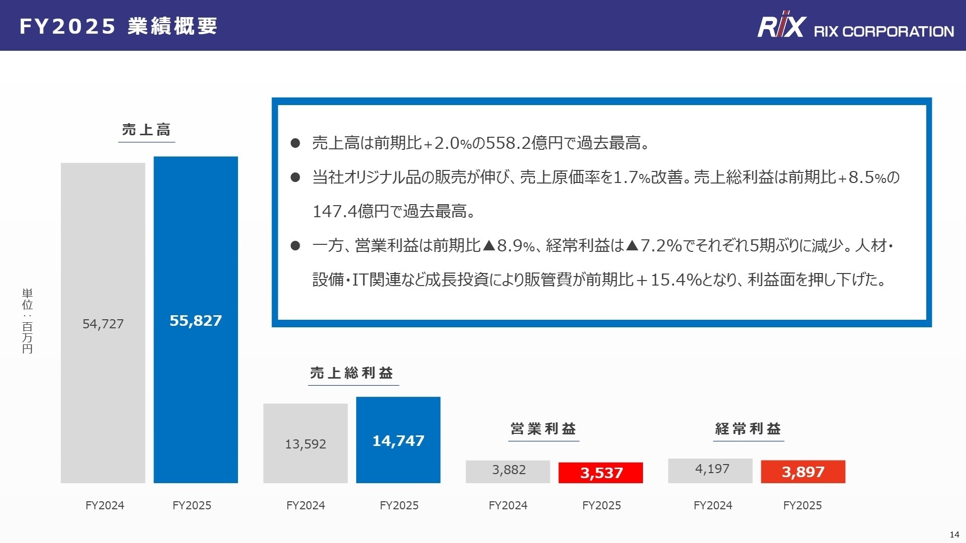 FY2025 業績概要