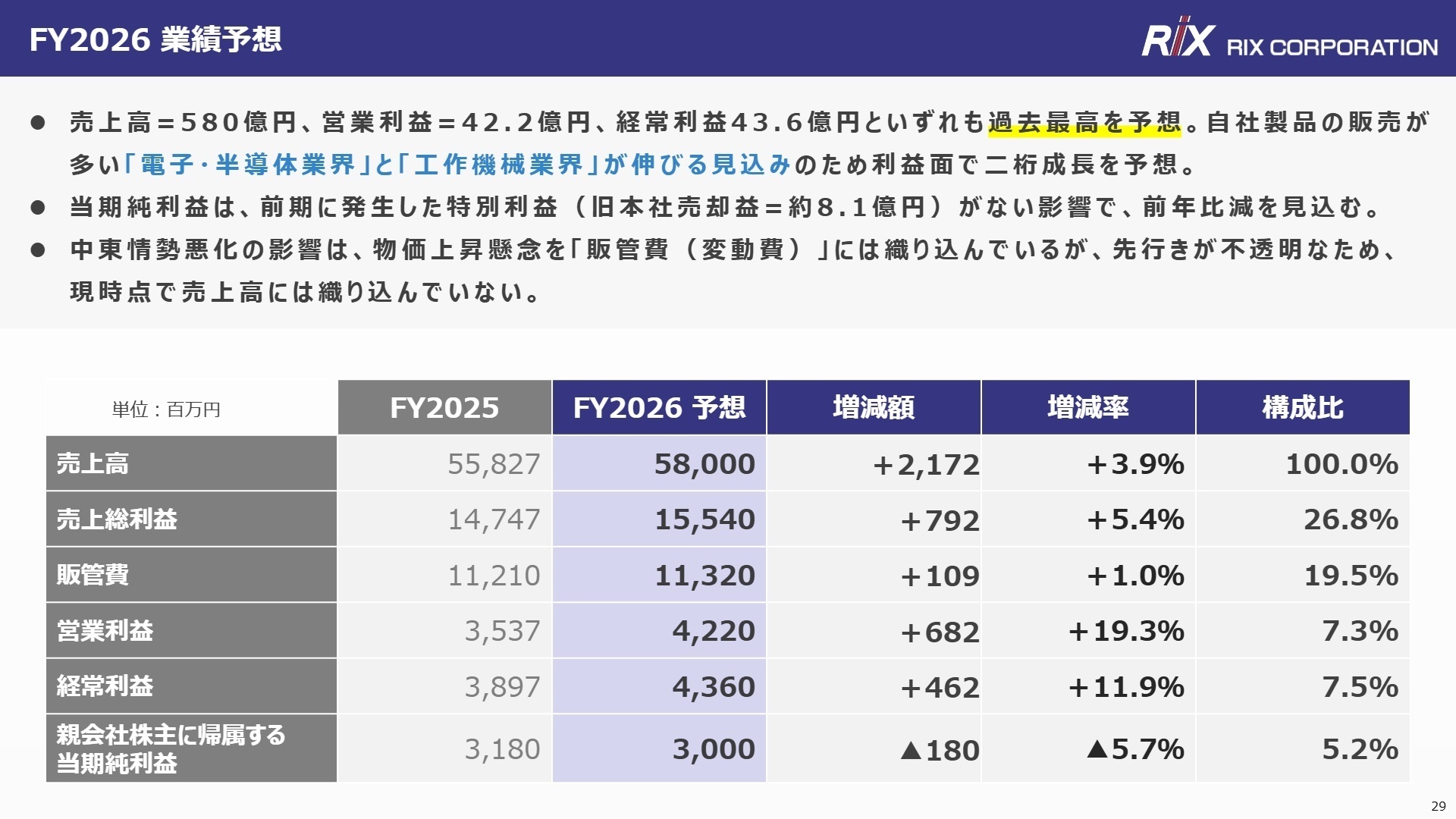 FY2026 業績予想