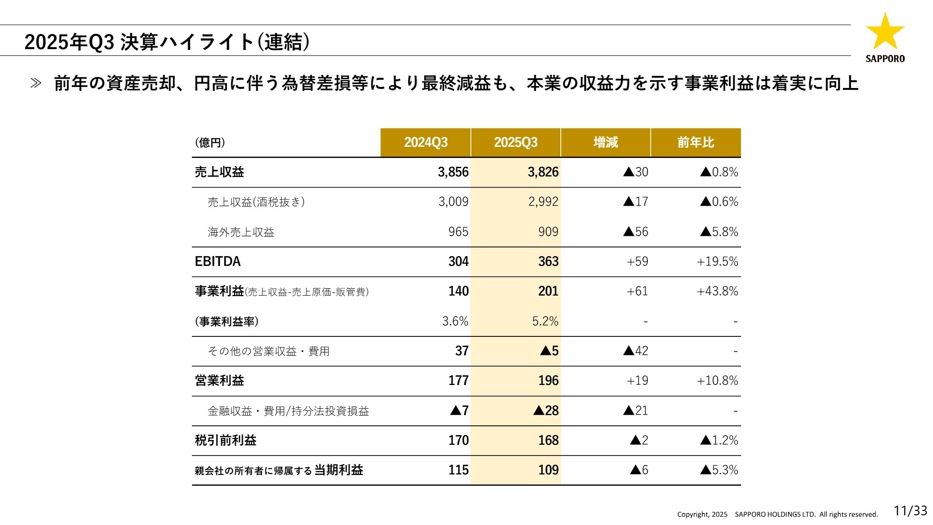 2025年Q3 決算ハイライト(連結)