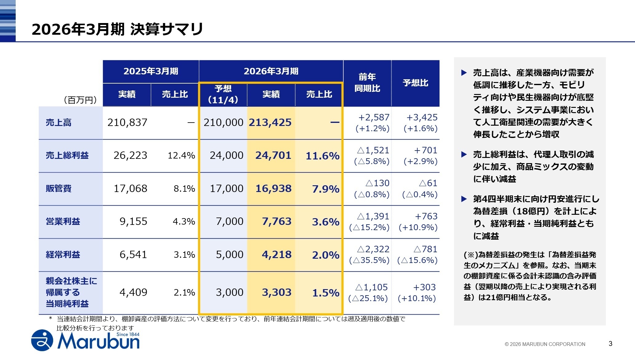 2026年3月期 決算サマリ