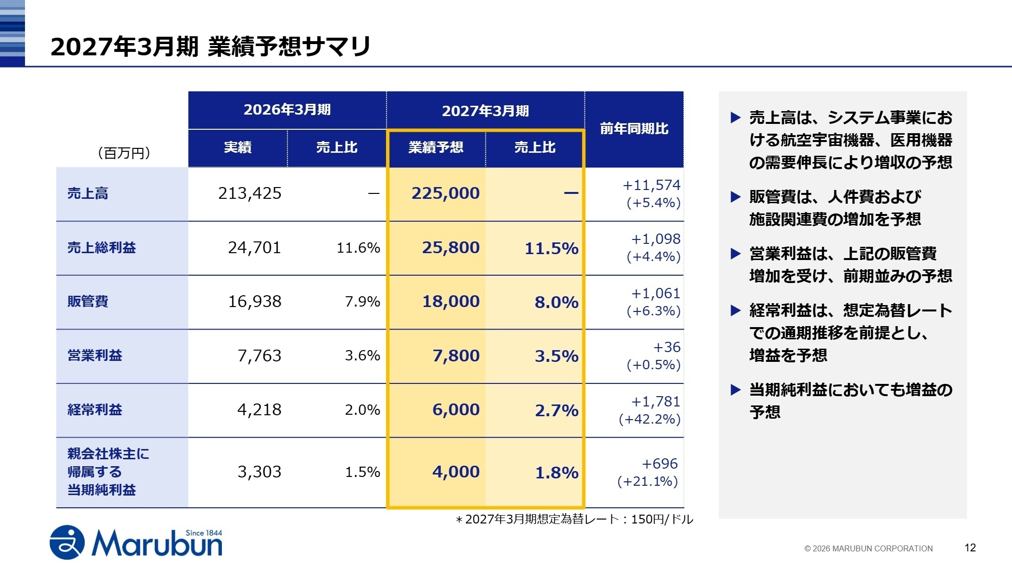2027年3月期 業績予想サマリ