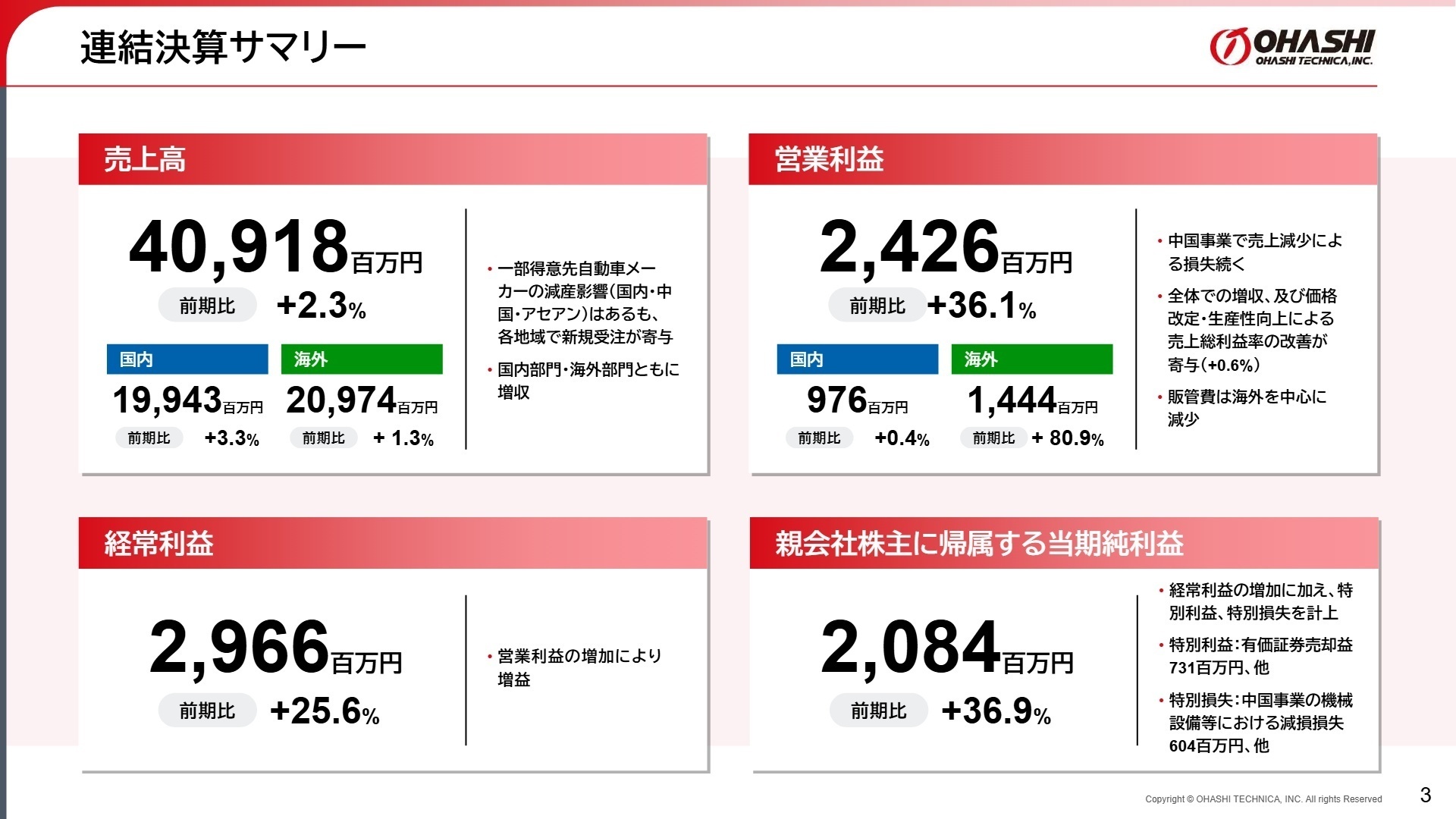 連結決算サマリー