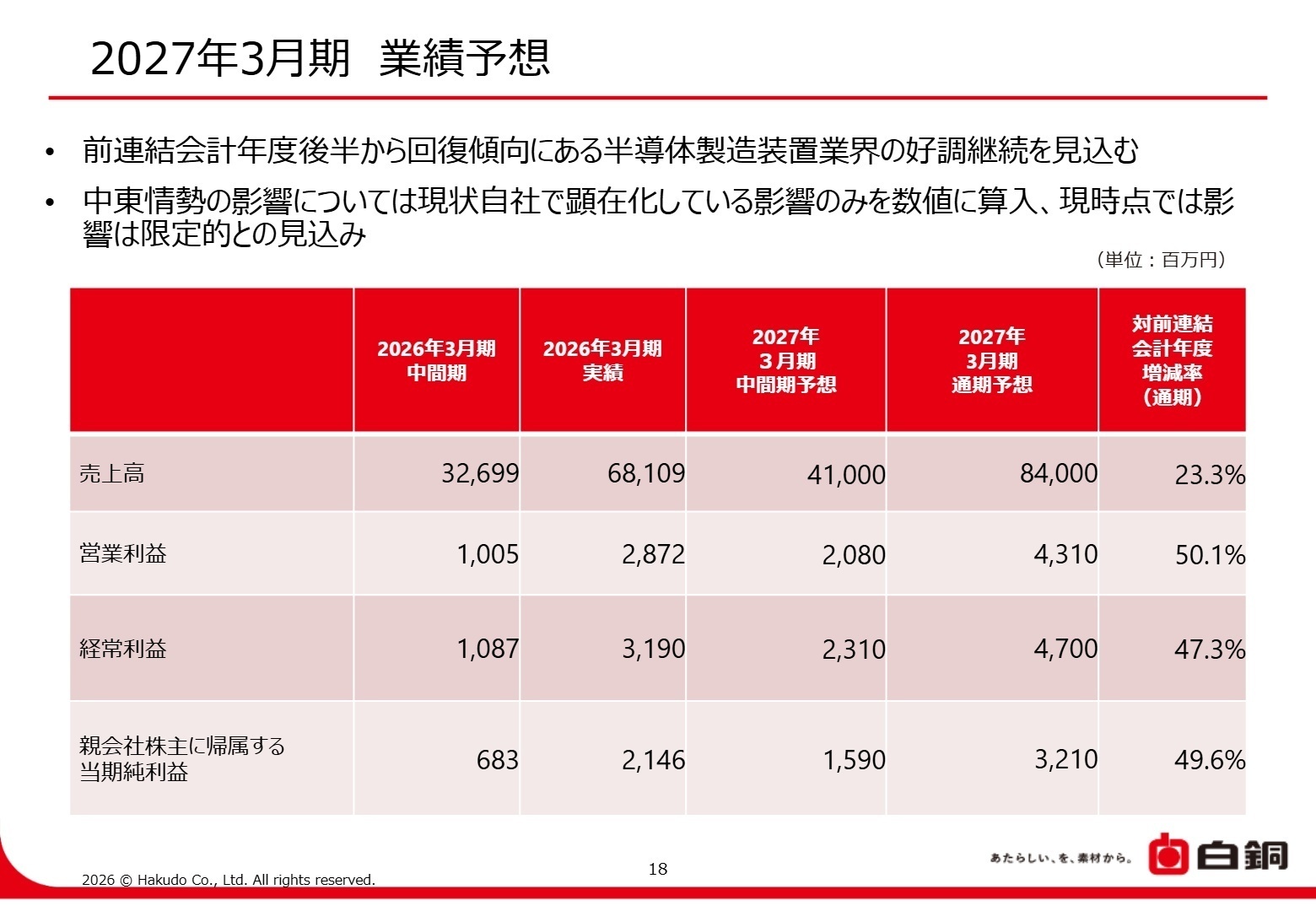2027年3月期業績予想