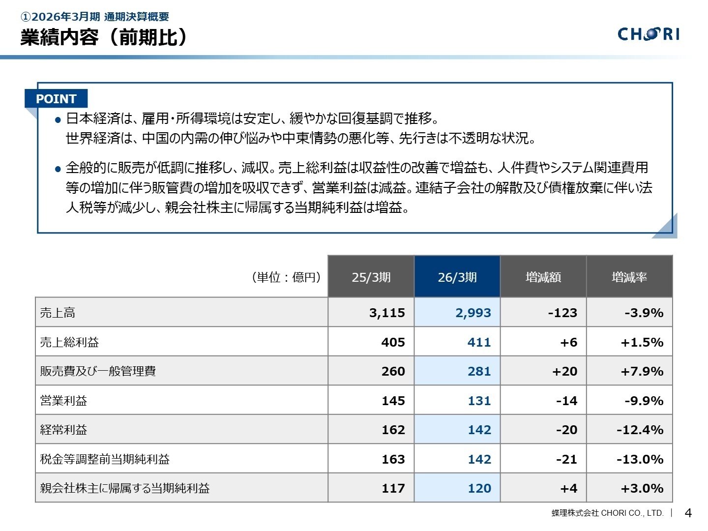 2026年3月期 通期決算概要 業績内容