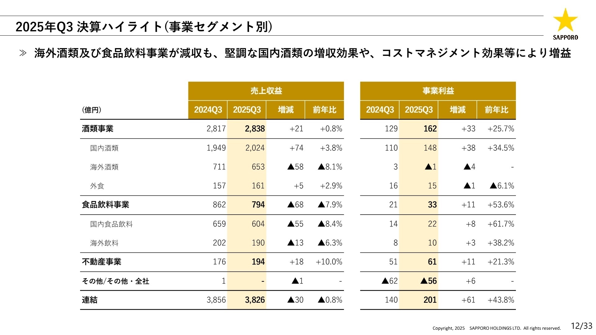 2025年Q3 決算ハイライト(事業セグメント別)