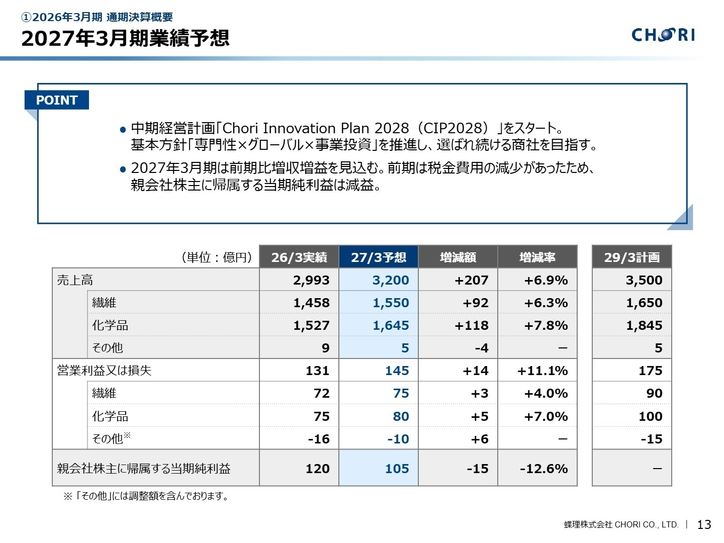 2027年3月期業績予想