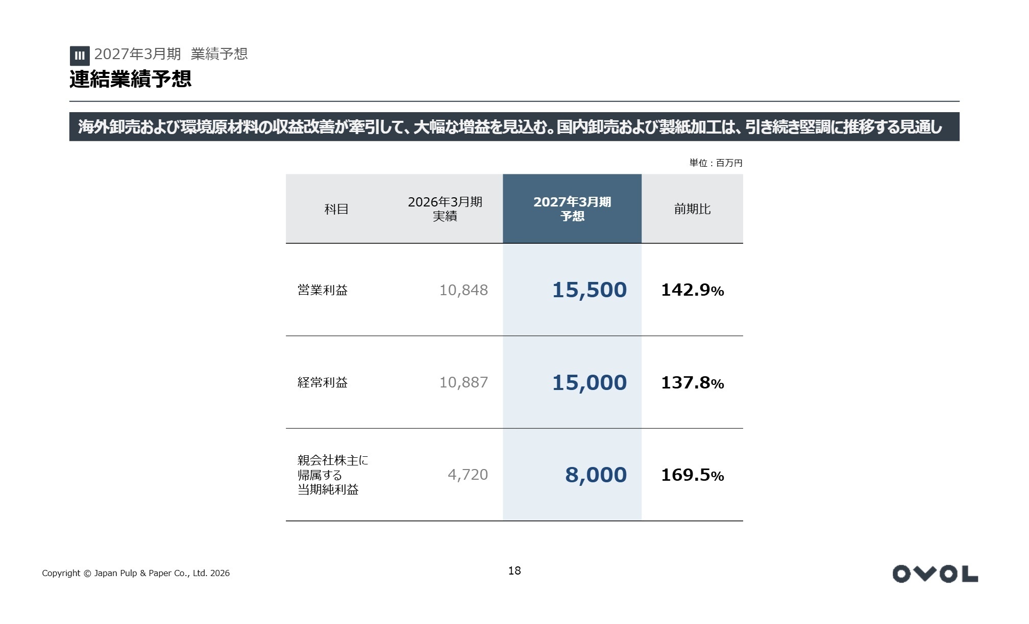 2027年3月期連結業績予想