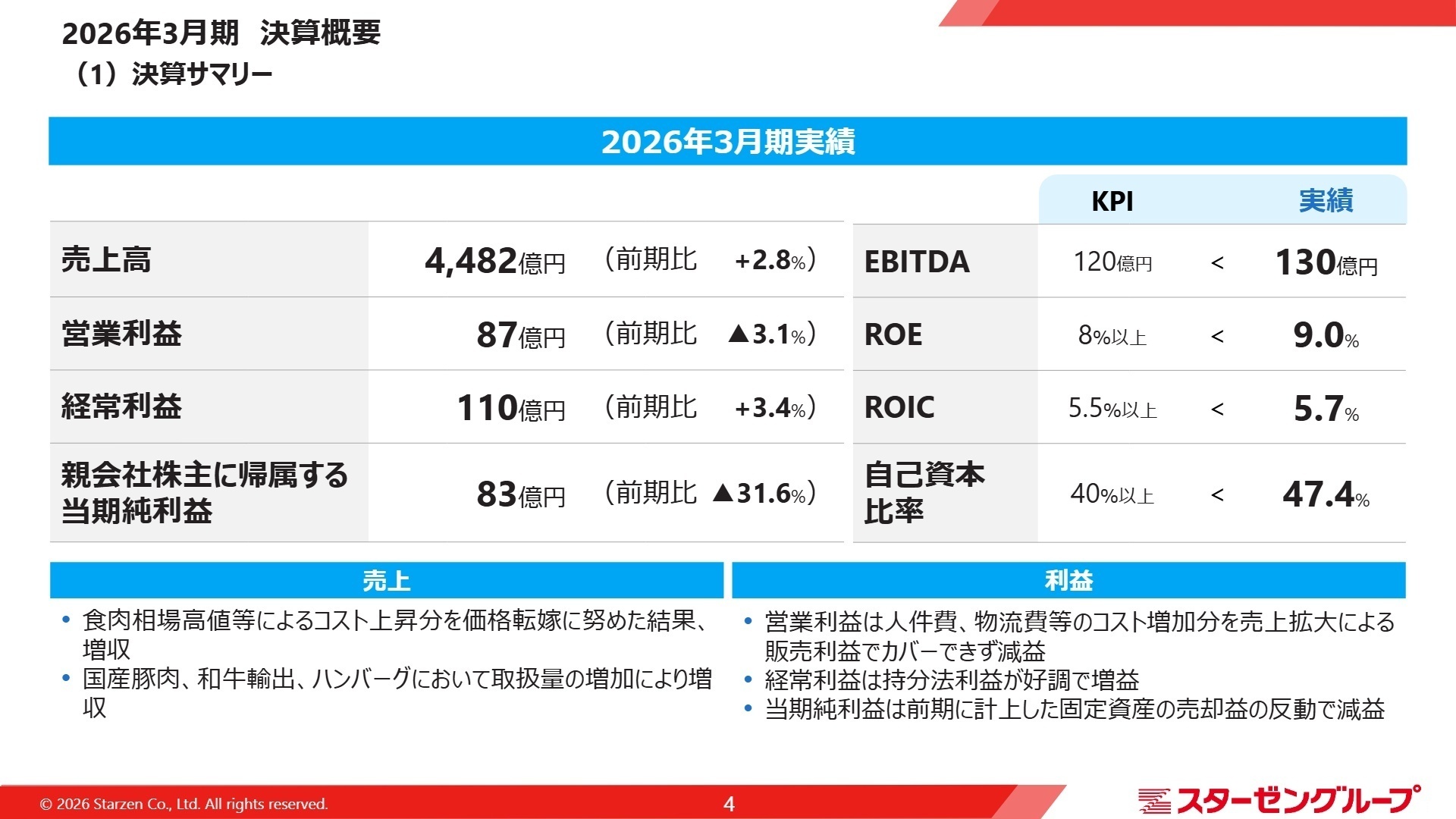 2026年3月期 決算概要 決算サマリー