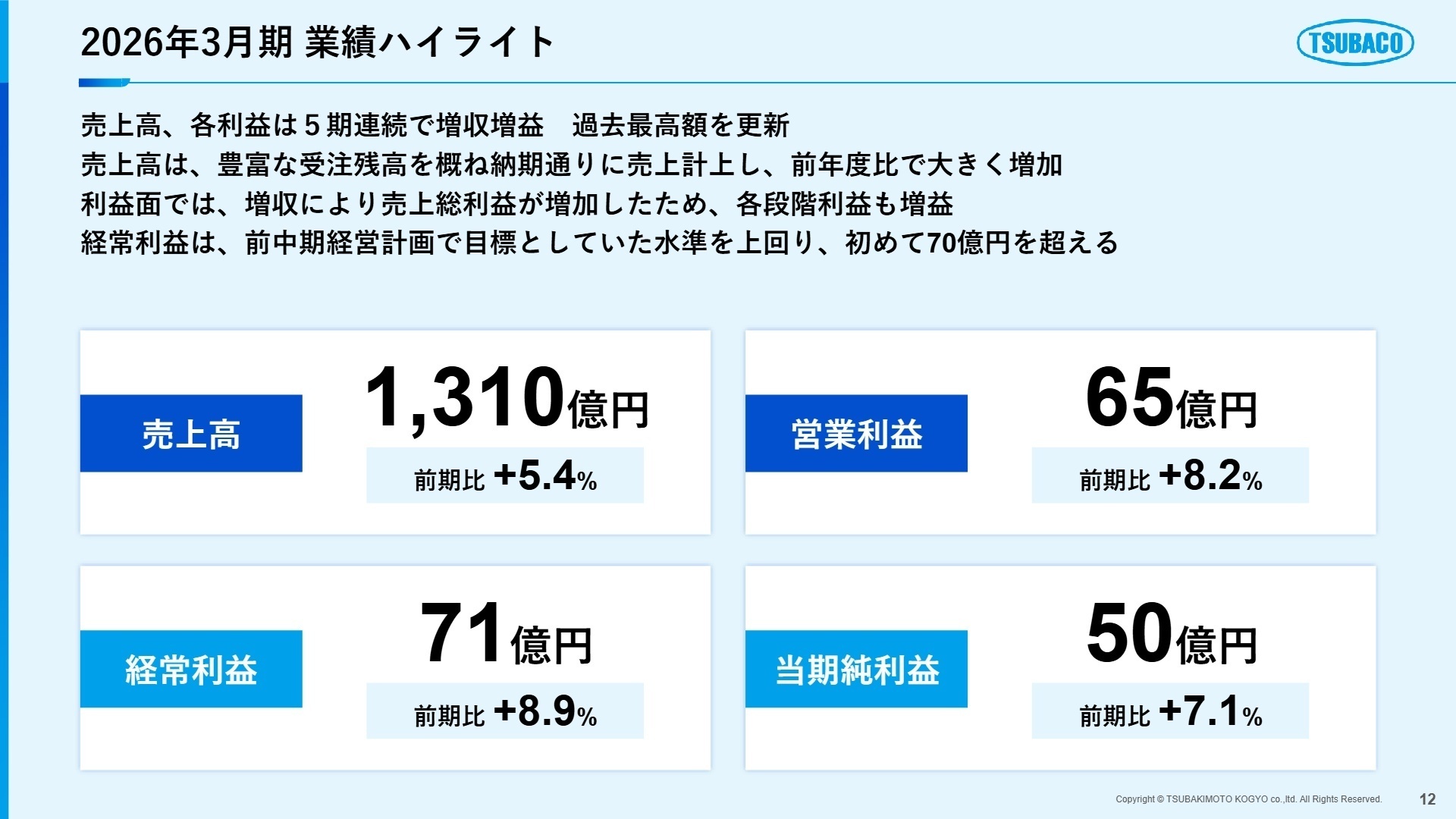 2026年3月期業績ハイライト