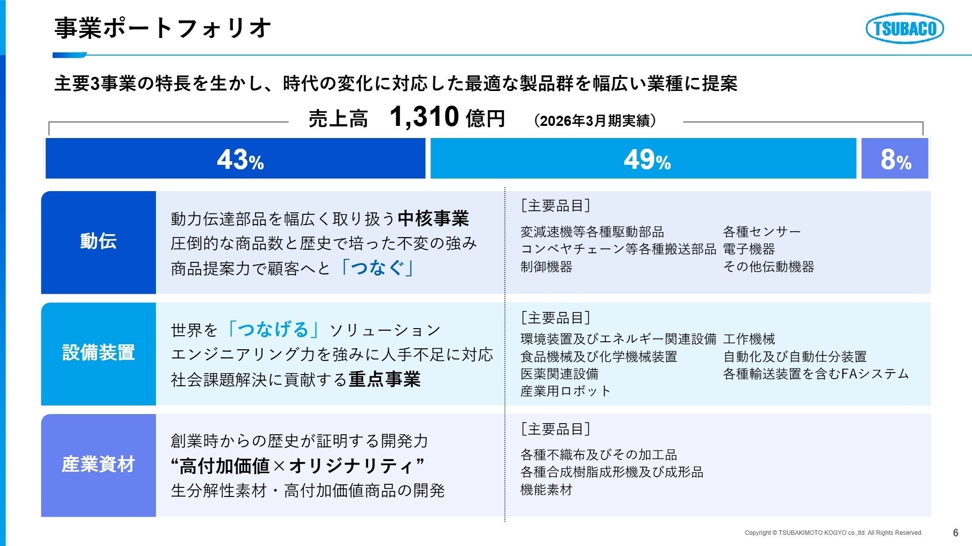 主要3事業のポートフォリオ