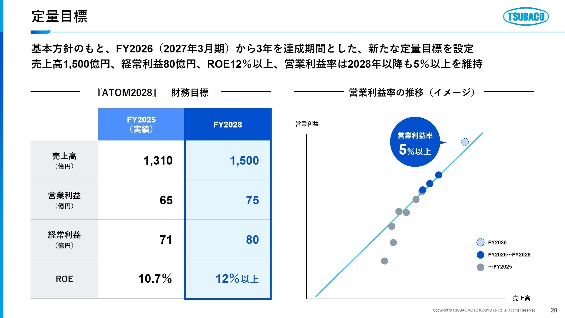 中期経営計画財務目標