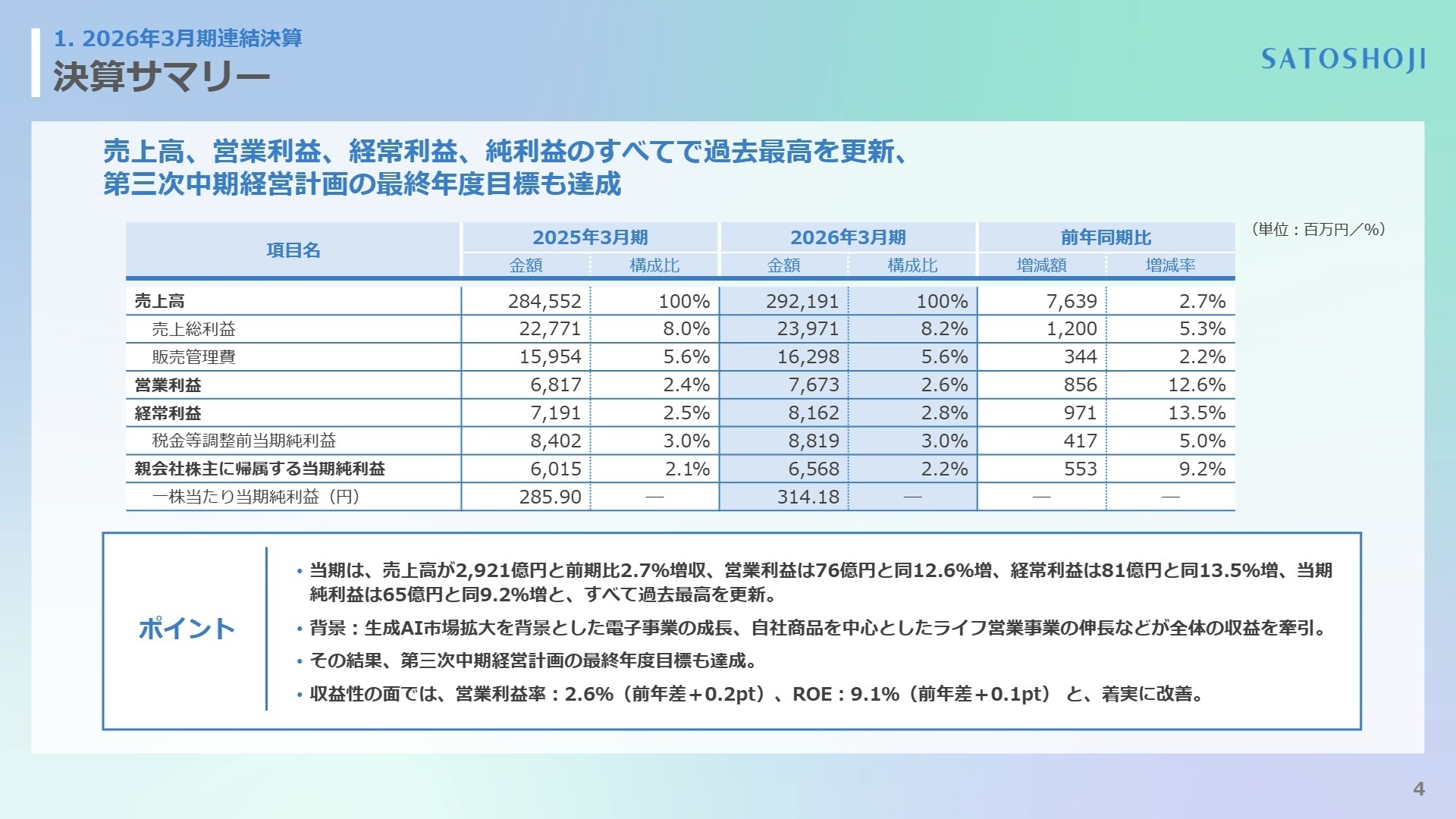 決算サマリー