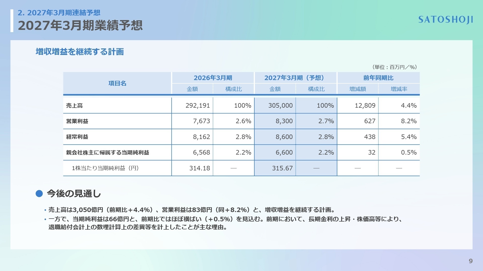 2027年3月期業績予想