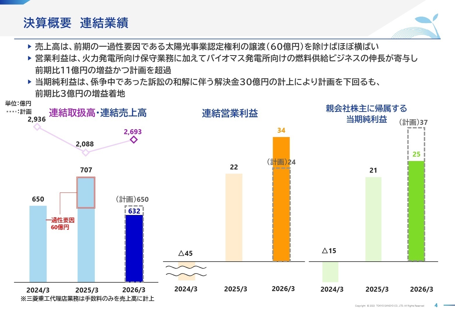 2026年3月期 連結業績実績