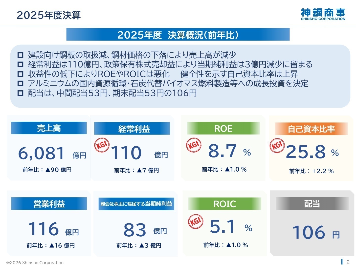 2025年度 決算概況