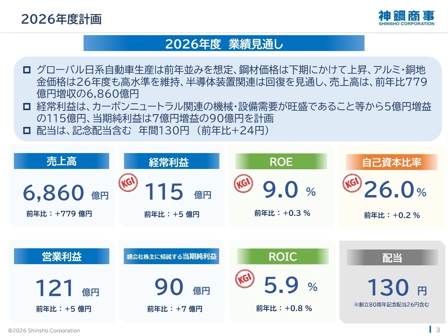 2026年度 業績見通し