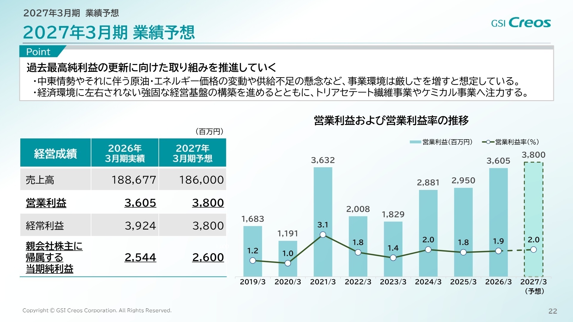今後の業績予想