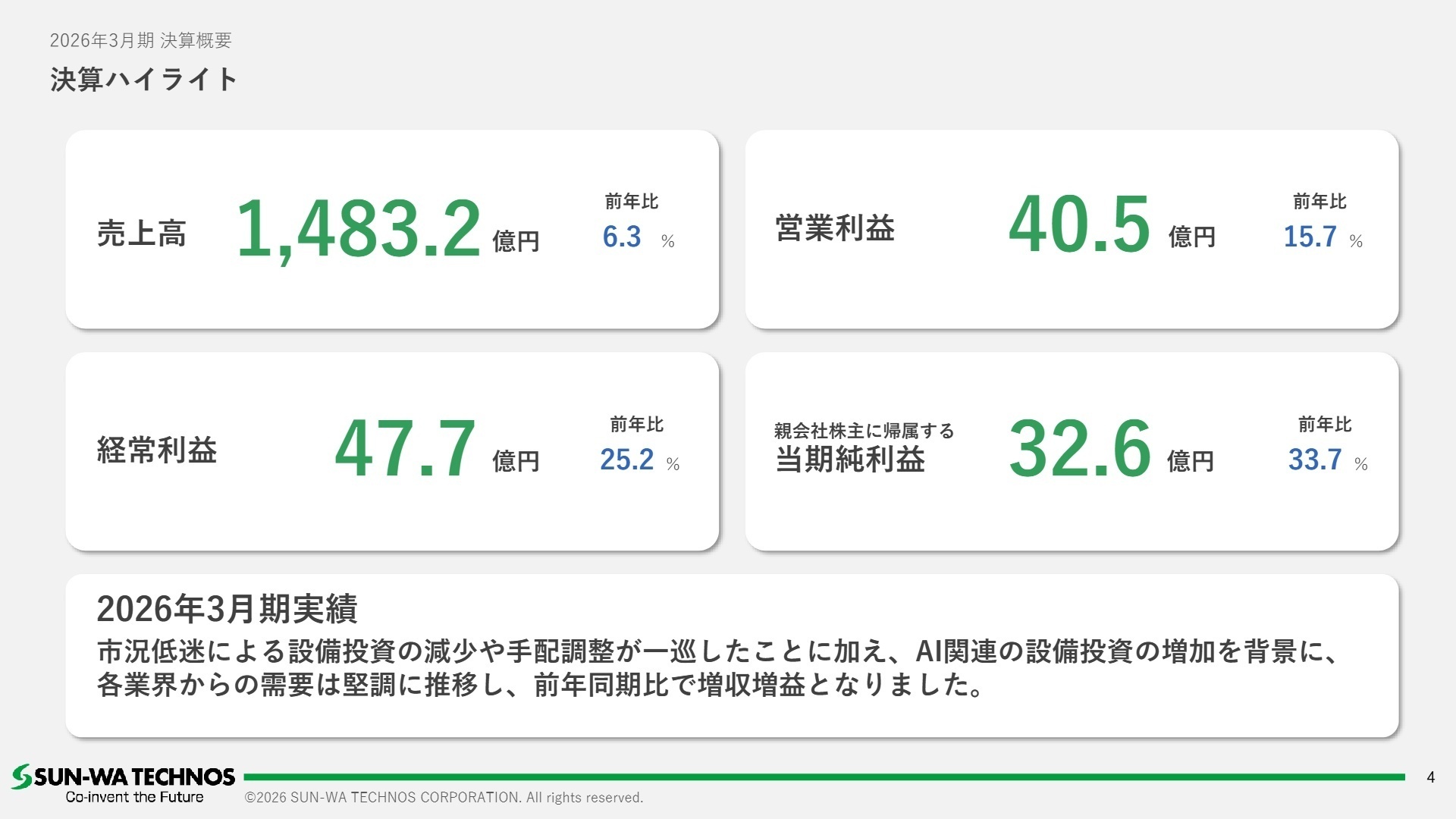 決算ハイライト