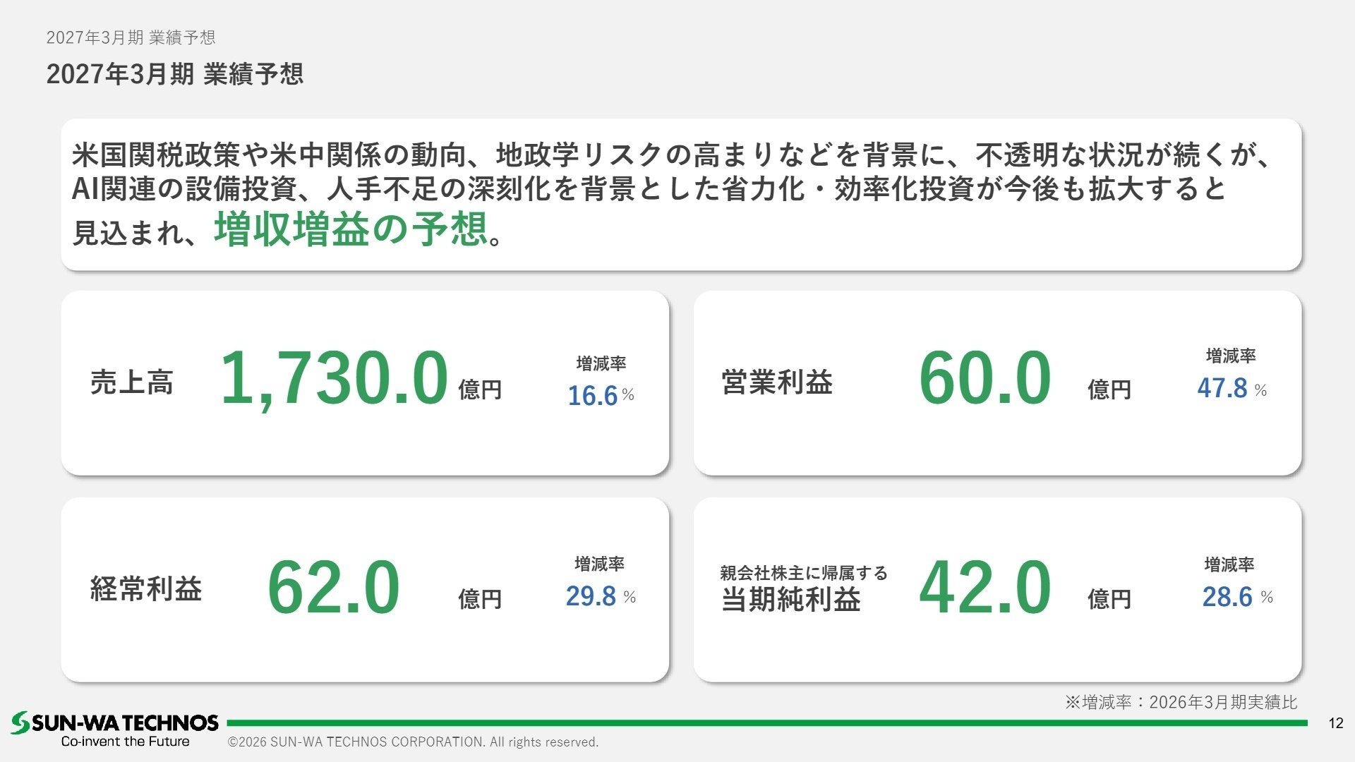 2027年3月期業績予想