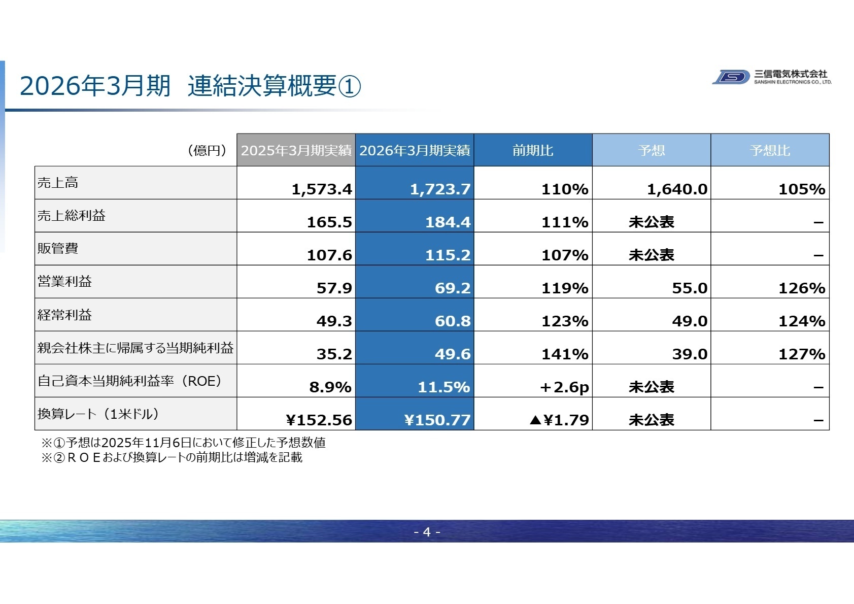 2026年3月期 連結決算概要