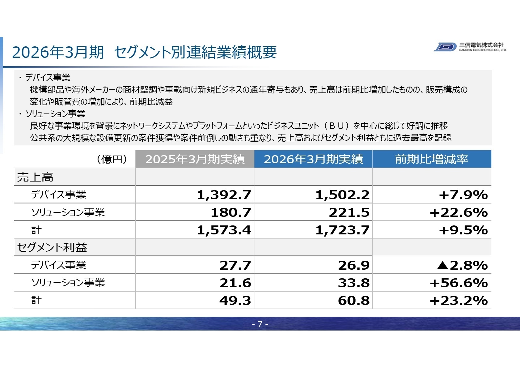 2026年3月期 セグメント別実績概要