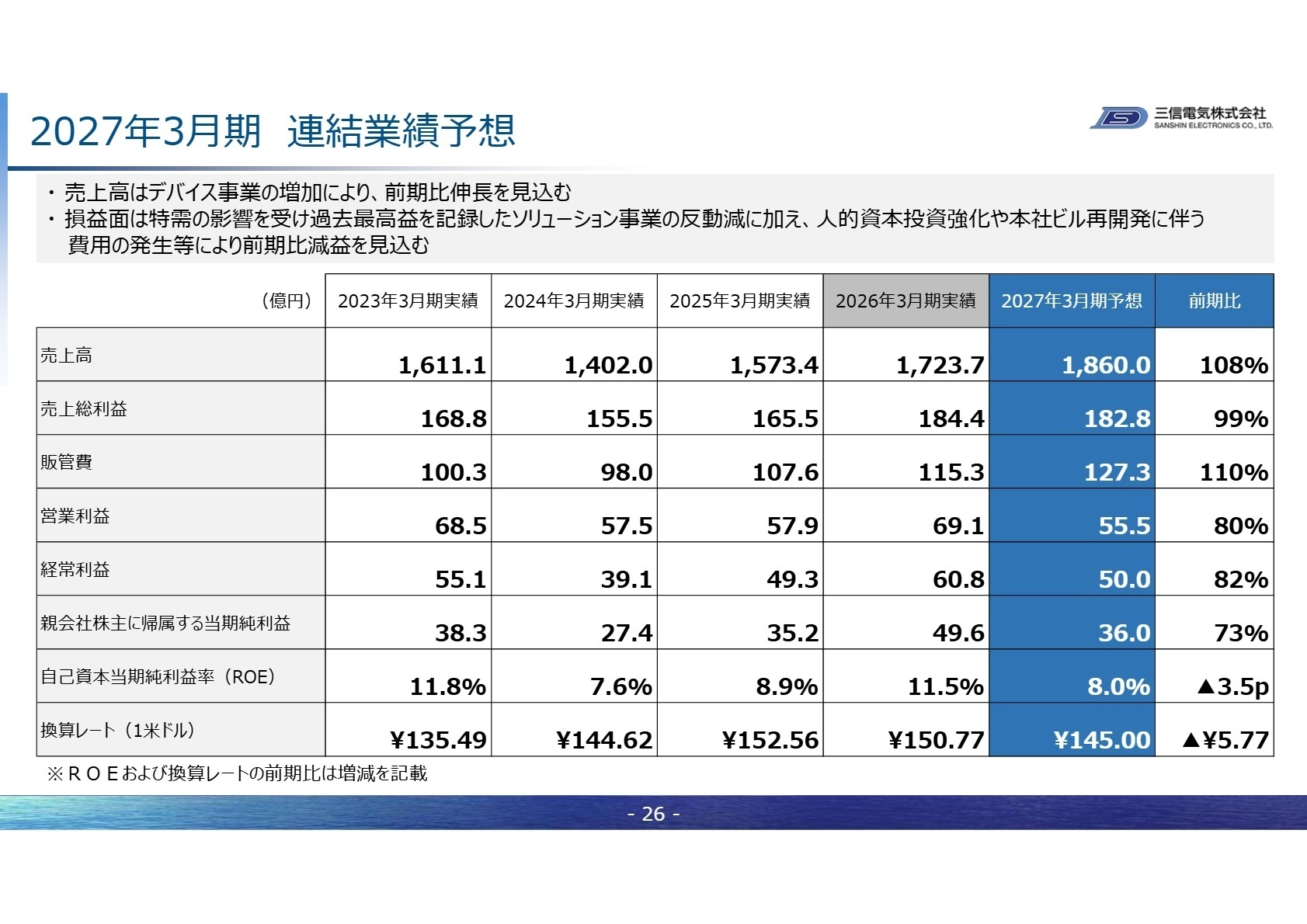 2027年3月期 連結業績予想