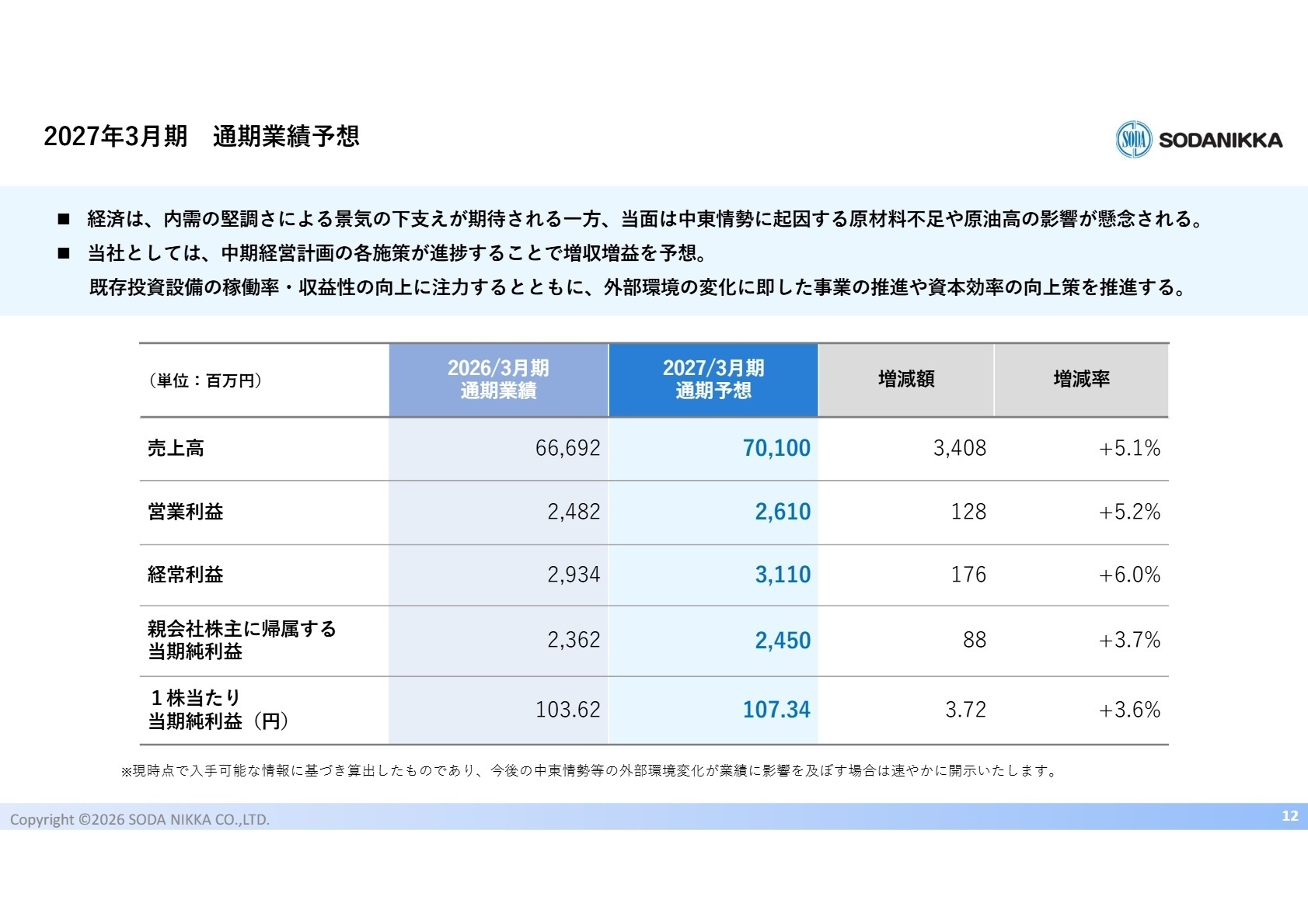 2027年3月期 通期業績予想