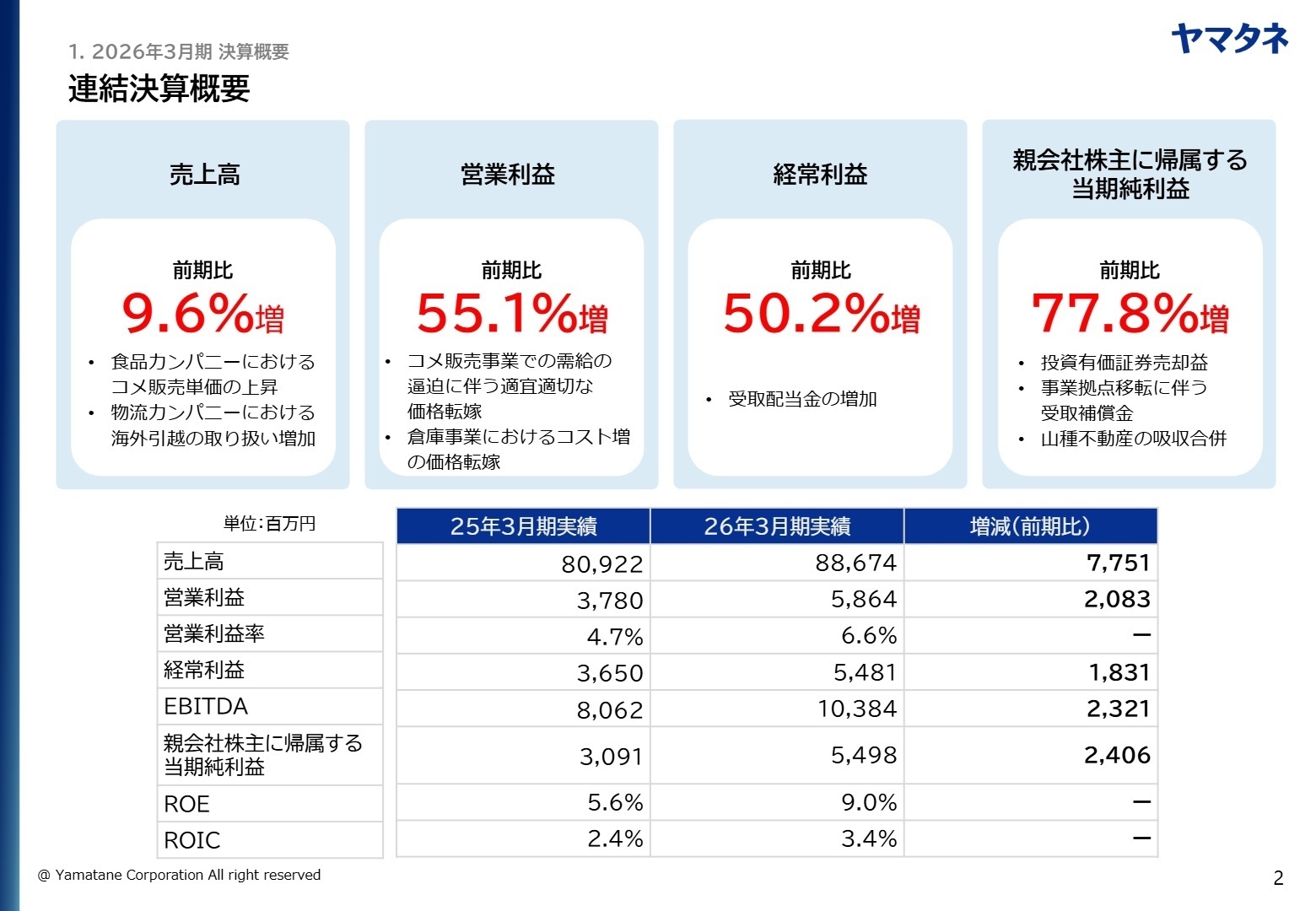 連結決算概要
