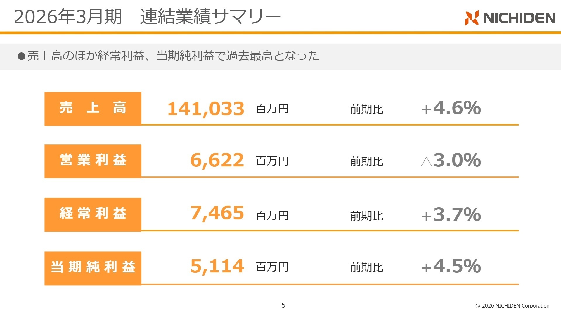 2026年3月期 連結業績サマリー