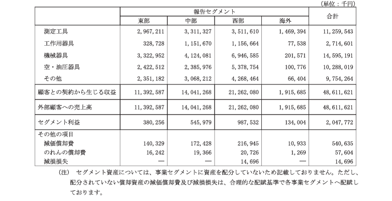 2026年3月期営業利益増減分析
