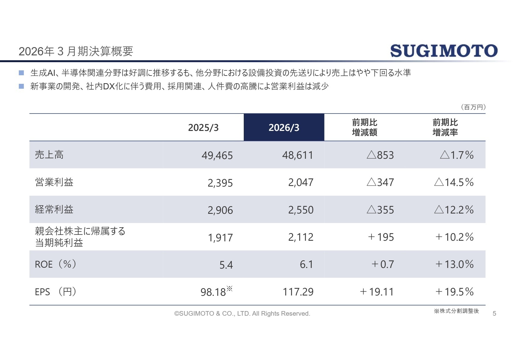 2026年3月期決算概要