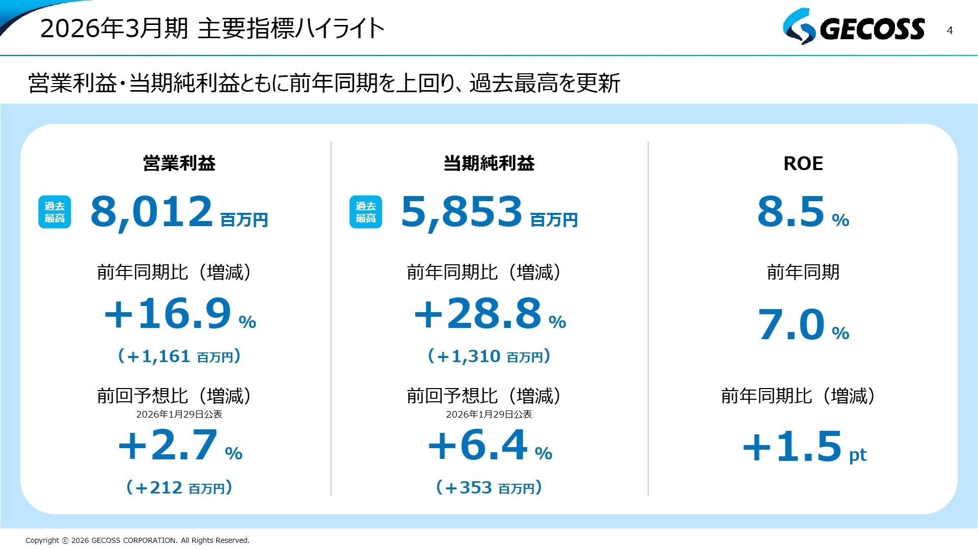 2026年3月期 主要指標ハイライト
